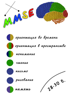 Mmse.png